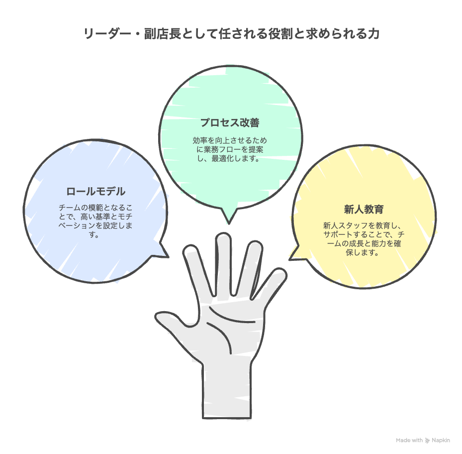 “現場でのリーダーシップ”がキャリアの次の一歩