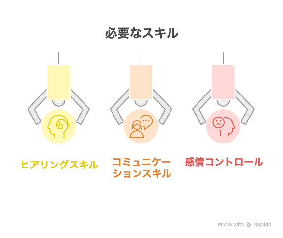 携帯販売で培った接客スキルは、他の業界でも重宝される「汎用性の高いスキル」です。たとえば、
課題をヒアリングする力
相手に合わせて言葉を選ぶ力
クレーム対応や感情コントロール力
